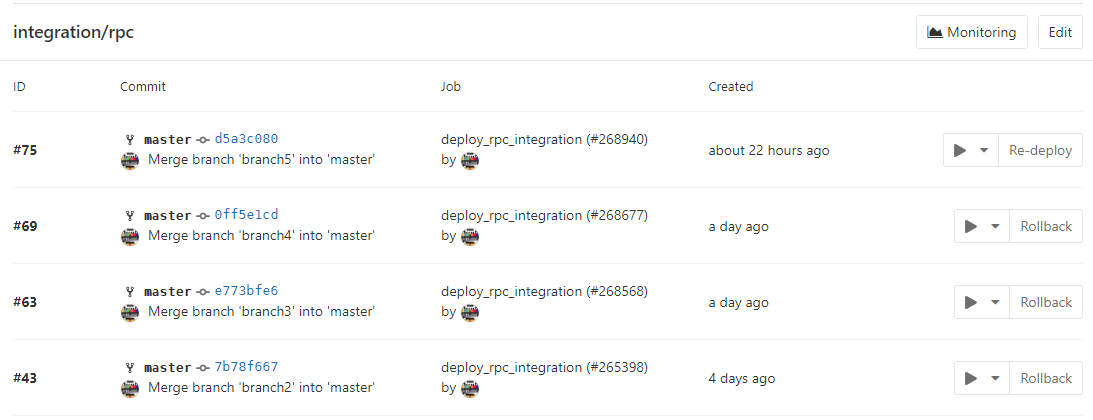 GitLab CI CD Stdio s Blog